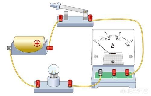 电压是什么意思,如何通俗的理解电流,电压,电阻,电容和电感