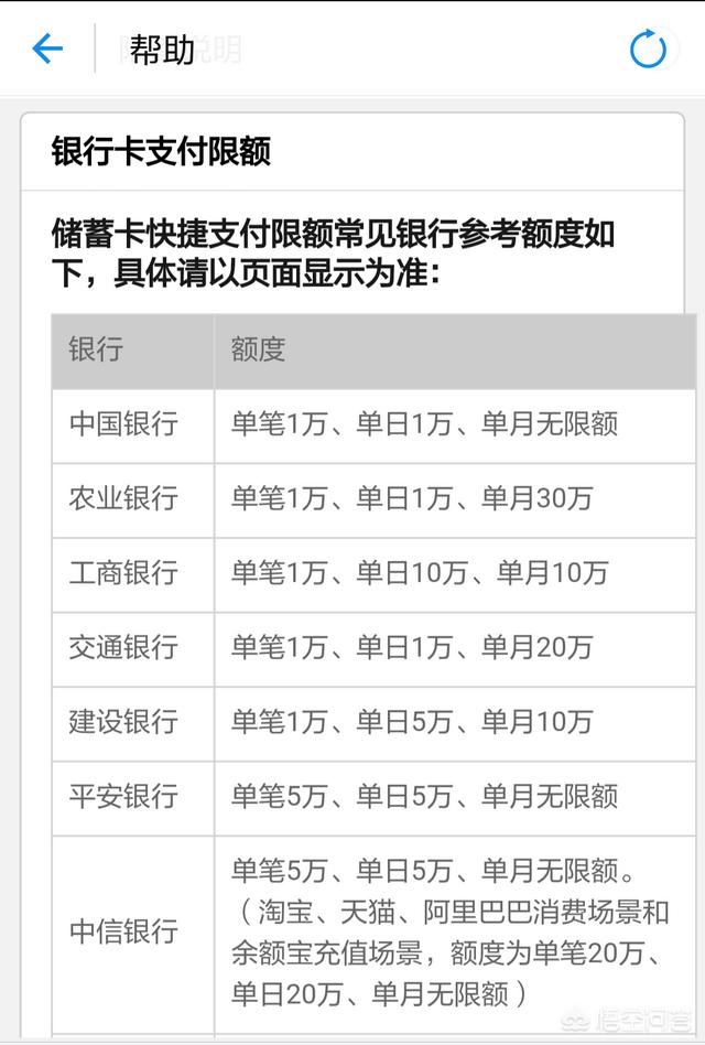 头条问答 在支付宝里买基金 用银行卡支付 有限额吗 8个回答