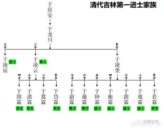 东北民间故事奇闻怪事，吉林榆树黑老太为何与慈禧结拜姐妹，后全家又被追杀，是真的吗