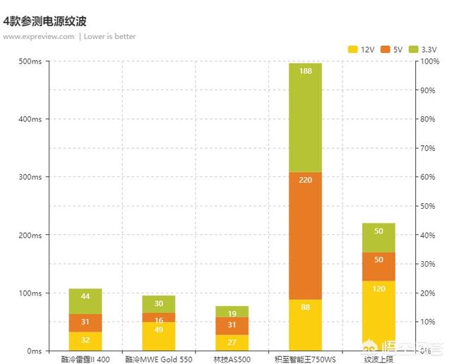 兰柏,劣质PC电源的水究竟有多深？