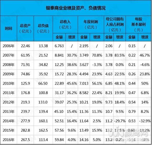 富力鲜 纤维物语:万达百货一旦卖身银泰，背后的最大赢家会是谁？