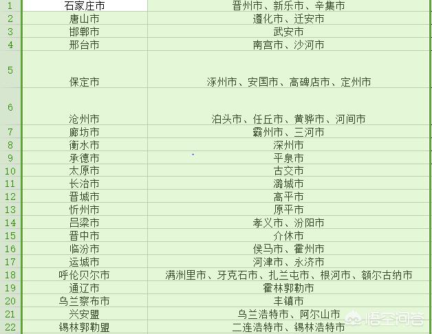中国有多少个县含县级市？