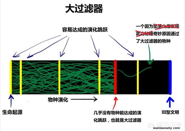 一亿光年美少女:宇宙中有哪些让人细思极恐的事