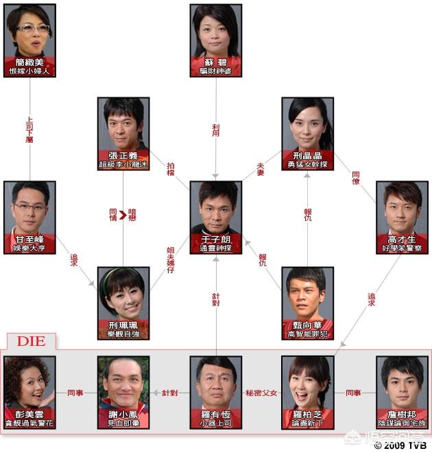 剧场灵异事件港剧:TVB有哪些好看的破案片？