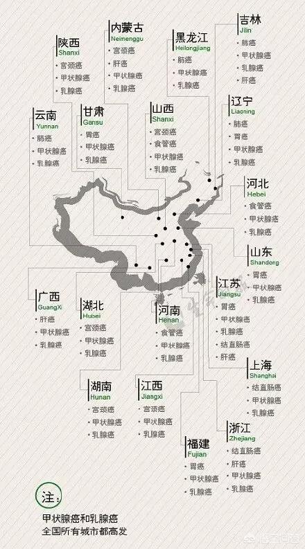 徐婷癌症:澳大利亚宣布战胜癌症是真是假？