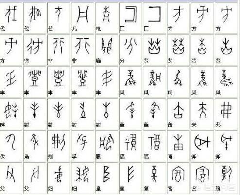 头条问答 字体怎么分类 标注都有哪些 1个回答