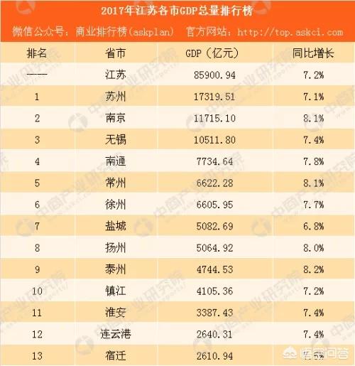想在江苏工作,南京和苏州,哪个更好？