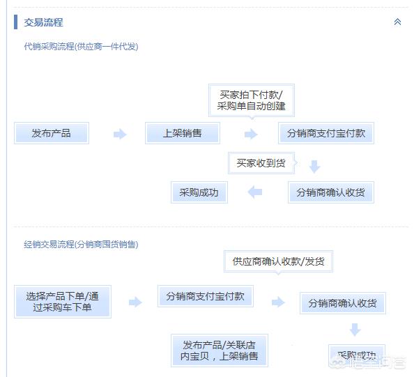 淘宝上相同的东西,为什么价格会差那么多？