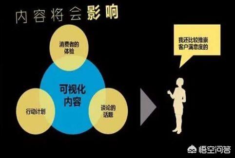 文章原创度在线检测,微信是怎么检测文章原创度的？