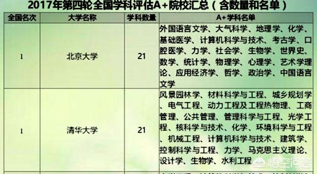 国内高校排名第一的是哪个,国内高校排名2021最新排名