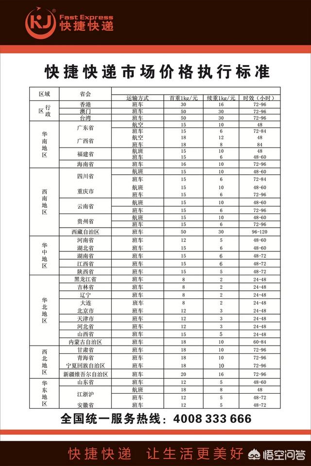 快递公司到底有没有统一的收费标准？