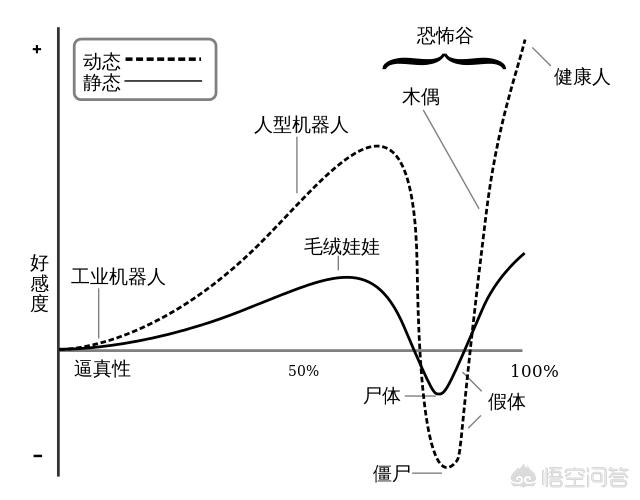 为什么美国人对僵尸（zombie）情有独钟？