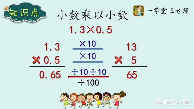 头条问答 小学阶段的小数乘以小数 家长如何为孩子辅导 7个回答