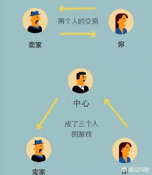 区块链技术是一种什么技术，区块链有哪些特性和比特币是什么关系