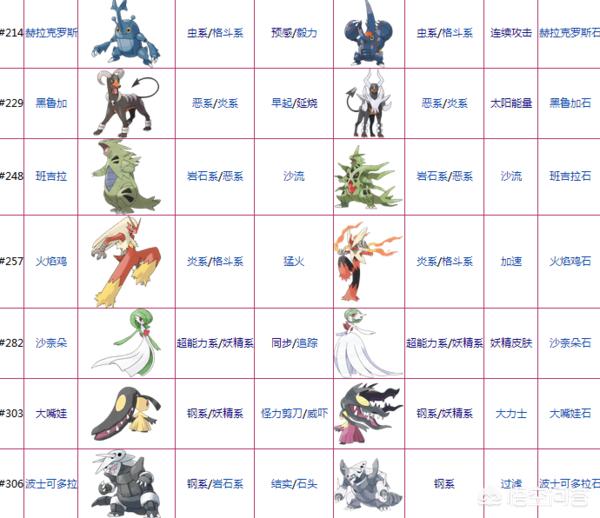 mage:玛格丽特丢失的猫 口袋妖怪有哪些精灵可以mega？