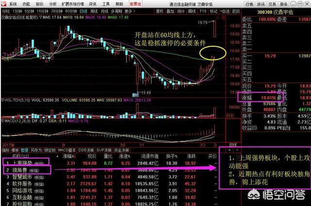 打板最佳的方法是什么？散户要怎么操作可以买入涨停板？(涨停后第二天怎么操作)