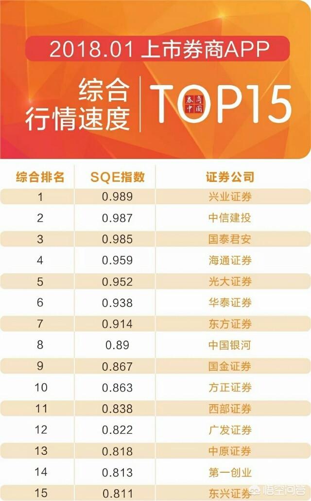 股票app软件排行榜:炒股票用什么app比较好？