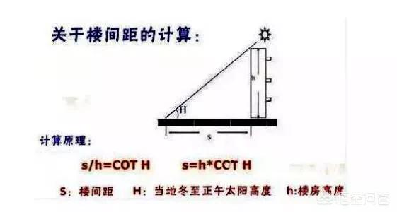 买房楼为何五楼最旺,电梯房共33层，买5楼好吗？
