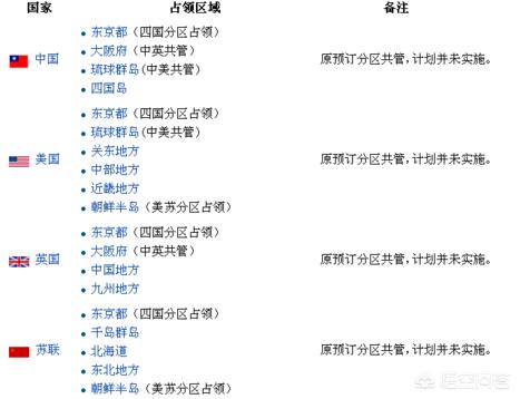 东德和西德地图划分:东德西德地图分界 二战结束前，同盟国曾计划分治日本，地图上如何划分的？