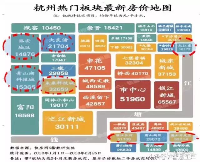 杭州房价的未来趋势如何，杭州房地产市场将会如何发展