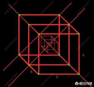 一维二维三维四维是什么意思，一维是线，二维是平面，三维是空间，四维是何组成
