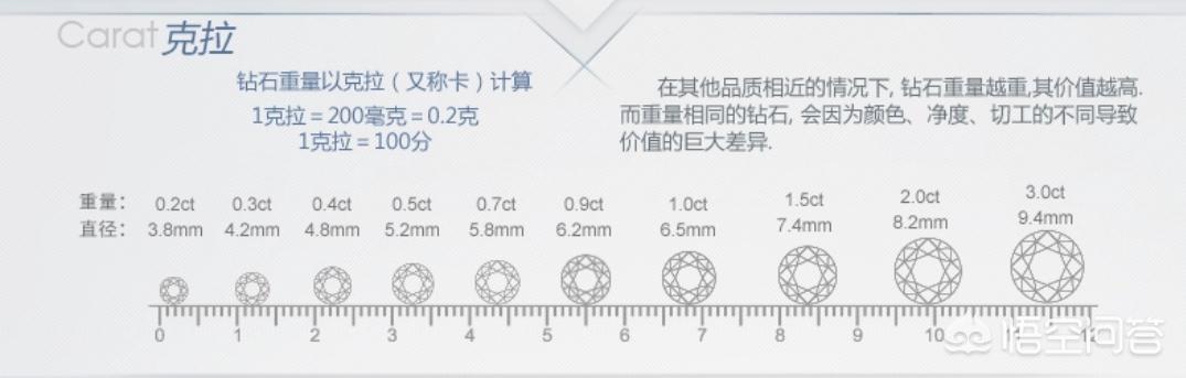 钻石4c标准对照表,钻石4c标准一定要很高吗？