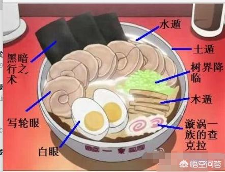 佩恩之死:如果鸣人没回来，谁能阻止佩恩摧毁木叶