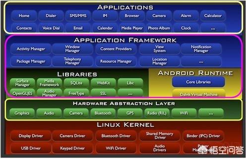 android开发入门难吗？