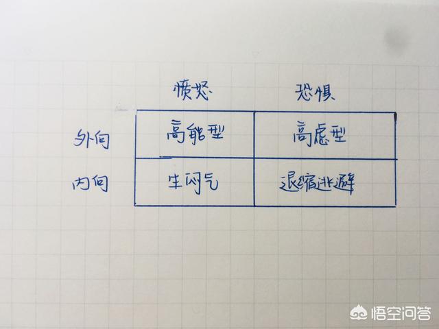 什么是理想的爱情,相敬如宾真的存在么？