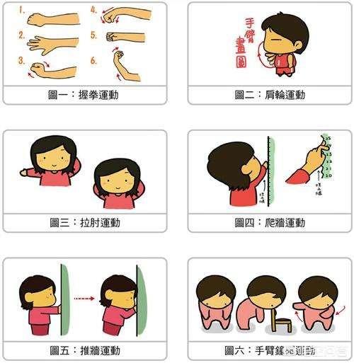 头条问答 - 做内旋,外旋时,肩关节是如何运动的?(3个回答)