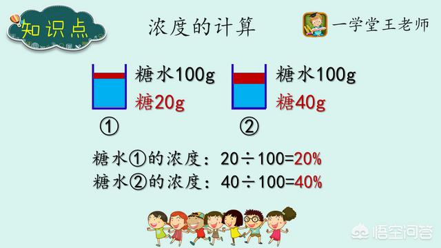 头条问答 小学浓度问题 7个回答