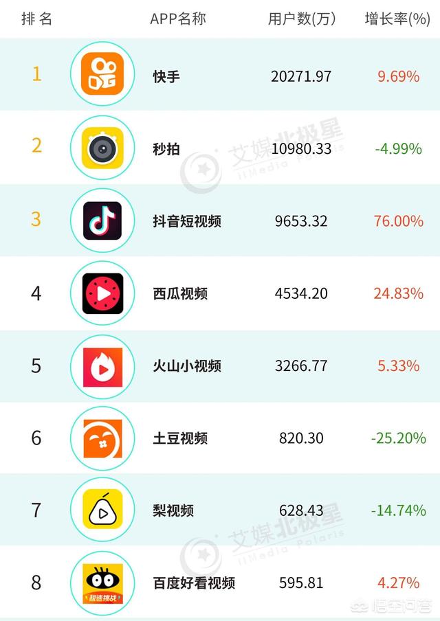 你怎么看待快手、抖音类的短视频APP的兴起？