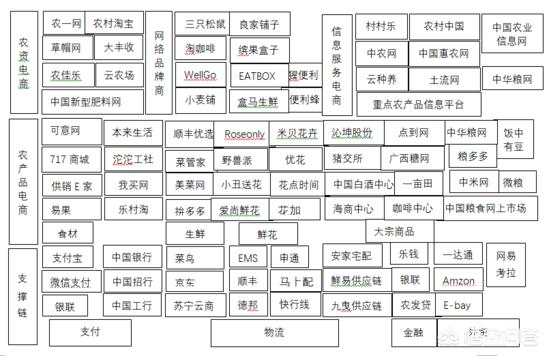 农产品电商平台有哪些？