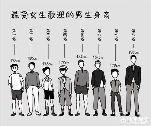 头条问答 你理想中男朋友的身高是多少 中国男生身高多高最好 10个回答