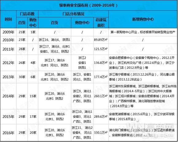 富力鲜 纤维物语:万达百货一旦卖身银泰，背后的最大赢家会是谁？