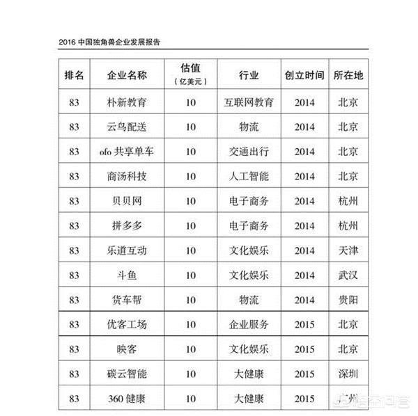 拼多多股东有哪些上市公司？