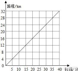 头条问答 小学数学基础不好初中该如何挽救 就快要到中考了还有时间挽救吗 66个回答