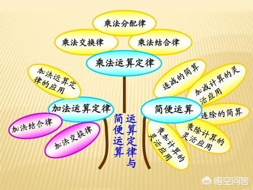 头条问答 如何培养小学生的数学计算能力 喵二少的中学课堂的回答 0赞