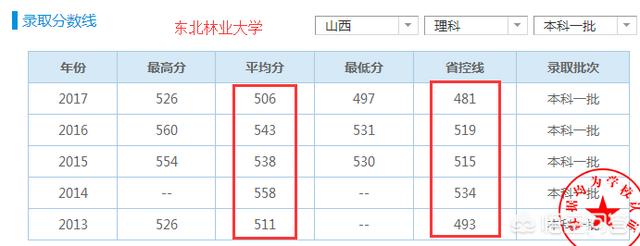 18山西高三理科生 平时5左右 适合填报什么学校 金乌87汽车网