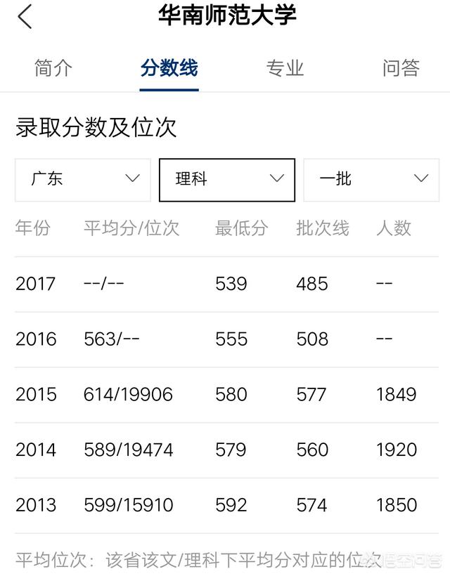 暨南大学、广东外语外贸大学、广东财经大学和华南师范大学，哪一个在广东更出名？