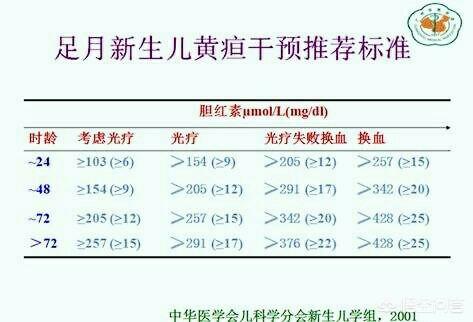 新生儿胆道阻塞性黄疸症状:如何确认新生儿黄疸是否属于病理性黄疸？