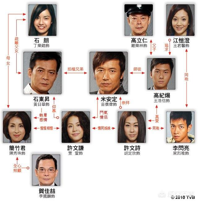 剧场灵异事件港剧:TVB有哪些好看的破案片？