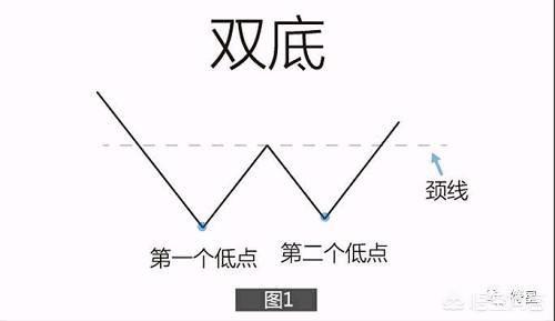 w型k线图,k线图图片(第9页)_文秘苑图库