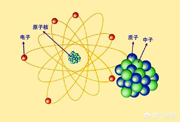 头条问答 在原子里有没有比电子更小的东西 5个回答
