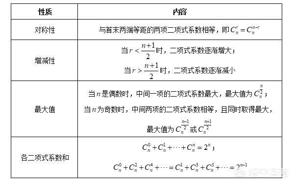 二项式常数项图片