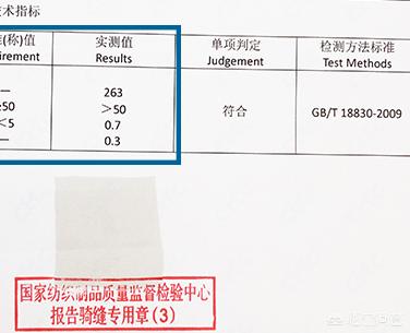 防晒服有用吗,防晒衣真能防晒防紫外线吗？