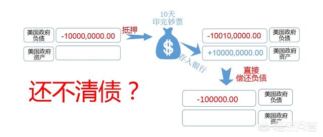 特殊时期中国富人都去哪玩，在经济大萧条中钱都去哪了