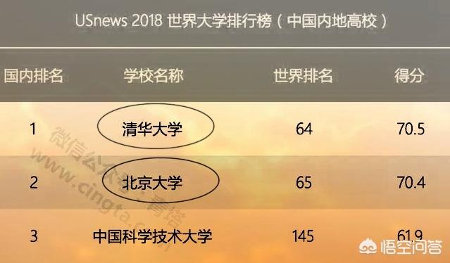 国内高校排名第一的是哪个,国内高校排名2021最新排名