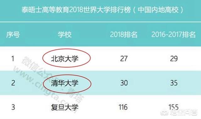 国内高校排名第一的是哪个,国内高校排名2021最新排名