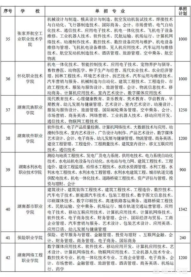 今年单招有哪些学校,2018年单招学校有哪些？
